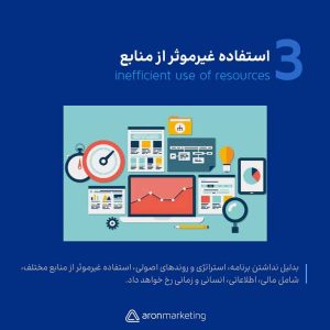 فقدان زیرساخت بازاریابی و استفاده غیرموثر از منابع - آرون مارکتینگ