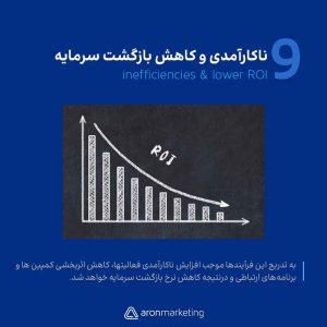 نبود زیرساخت بازاریابی و کاهش ROI