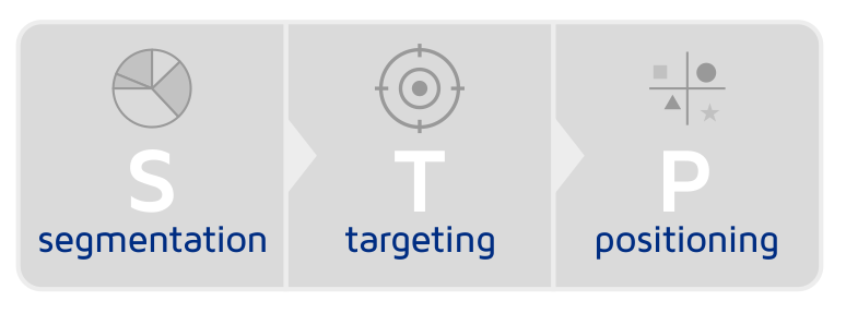 STP model آرون مارکتینگ