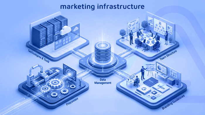 زیرساخت بازاریابی - آرون مارکتینگ