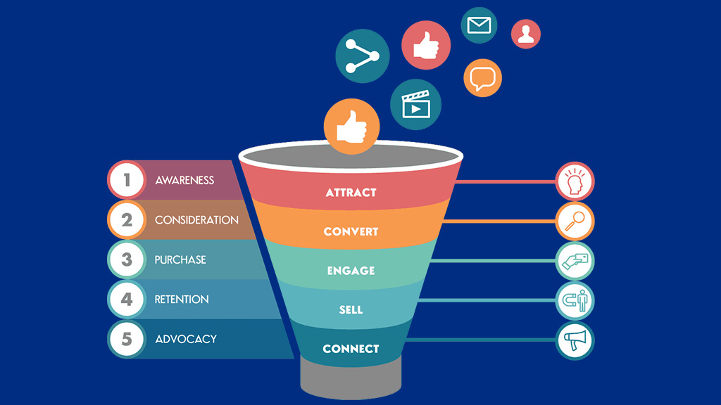 قبف بازاریابی و فروش-آرون مارکتینگ