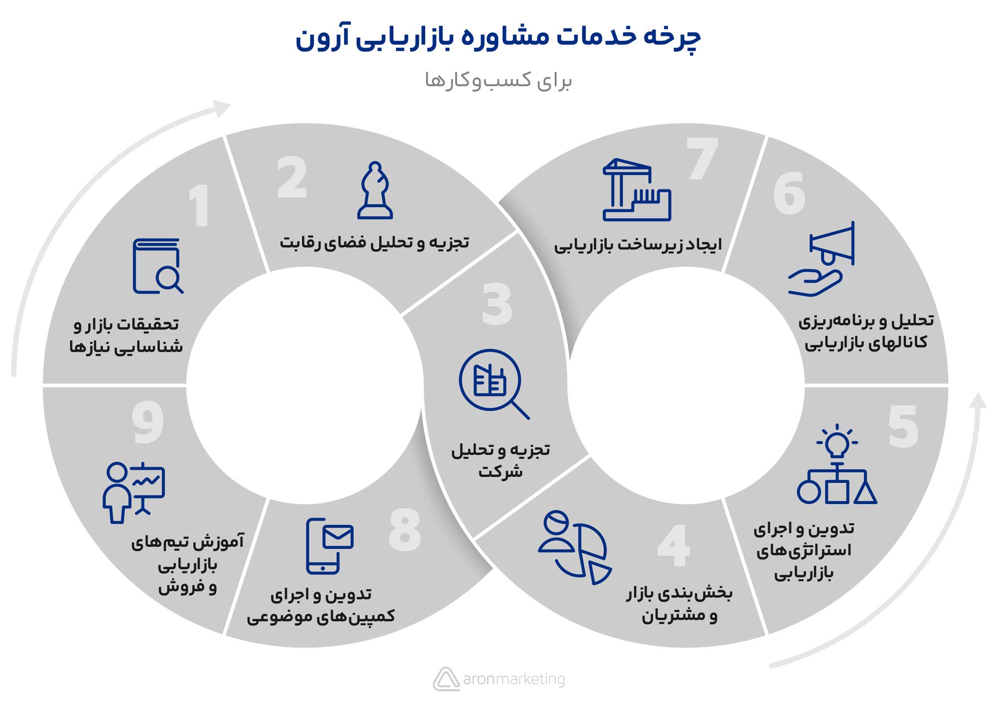 خدمات-مشاوره-بازاریابی-آرون-مارکتینگ