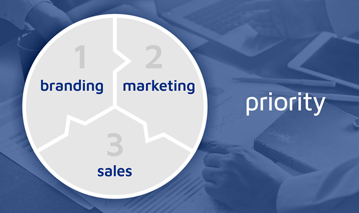 مارکتینگ-برندینگ-فروش-آرون-مارکتینگ